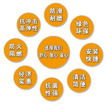欧氏体育地板产品材质及工艺说明